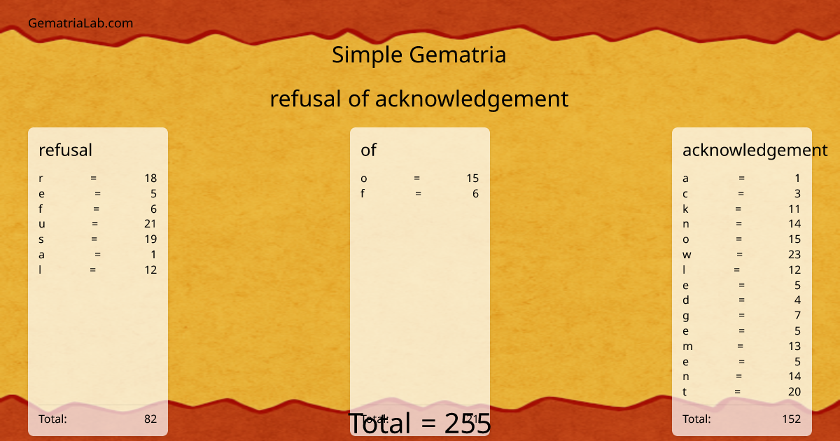 refusal of acknowledgement in simple Gematria